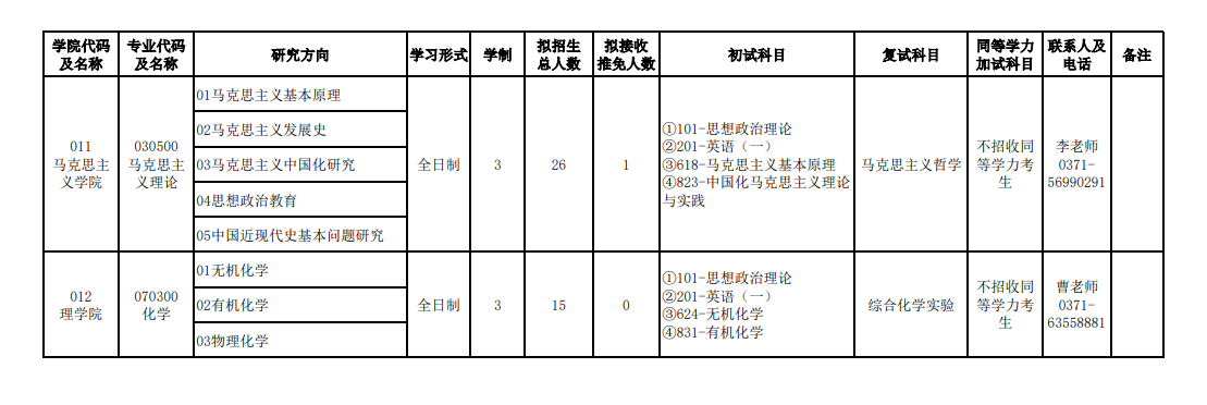 2024年河南農(nóng)業(yè)大學(xué)研究生招生簡(jiǎn)章及各專(zhuān)業(yè)招生計(jì)劃人數(shù)