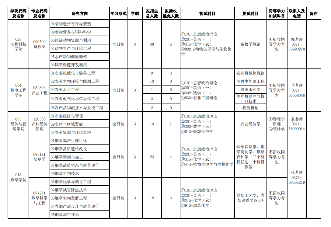 2024年河南農(nóng)業(yè)大學(xué)研究生招生簡(jiǎn)章及各專(zhuān)業(yè)招生計(jì)劃人數(shù)