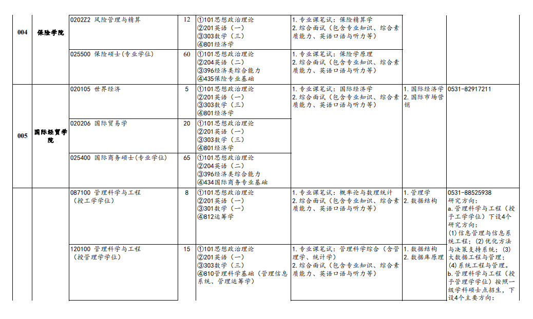 2024年山東財經(jīng)大學(xué)研究生招生簡章及各專業(yè)招生計劃人數(shù)