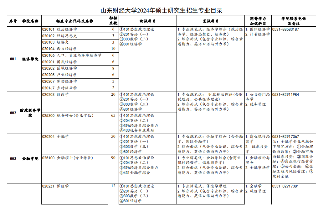 2024年山東財經(jīng)大學(xué)研究生招生簡章及各專業(yè)招生計劃人數(shù)