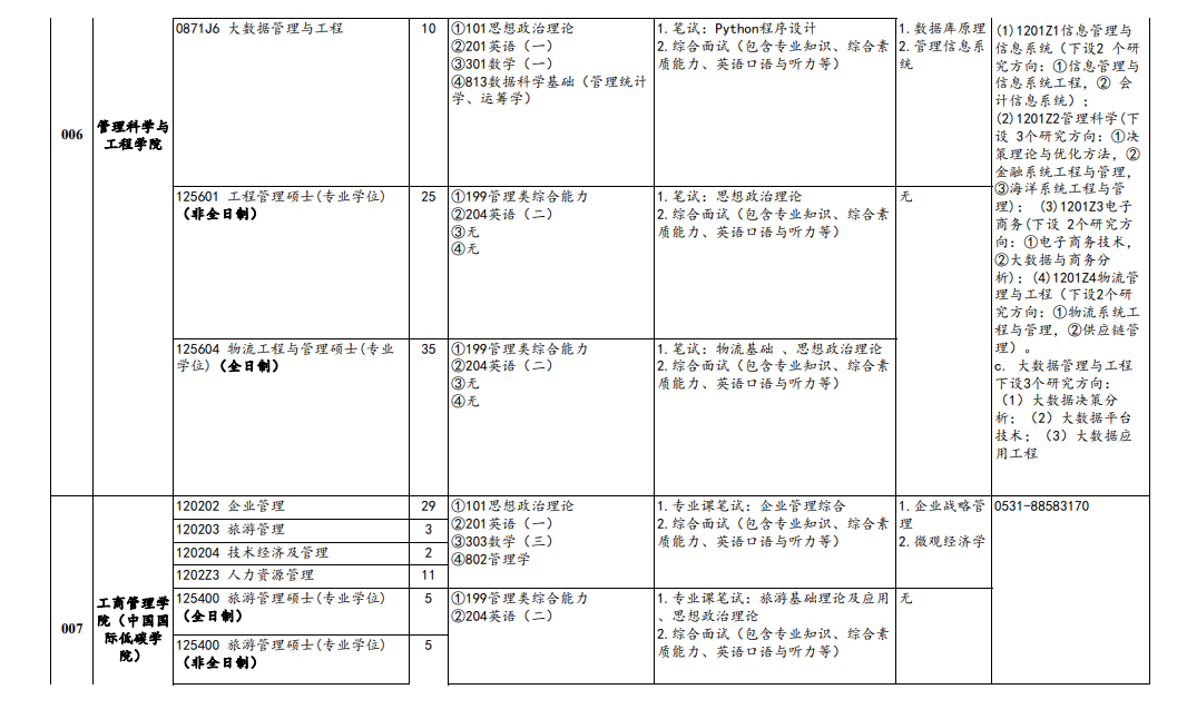 2024年山東財經(jīng)大學(xué)研究生招生簡章及各專業(yè)招生計劃人數(shù)