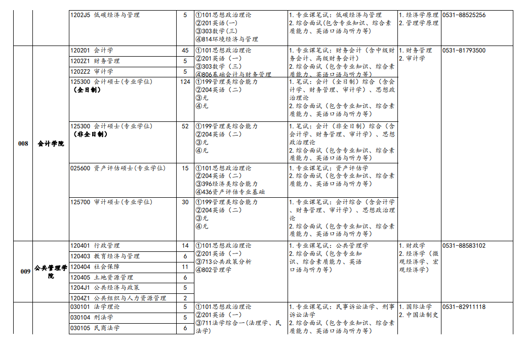 2024年山東財經(jīng)大學(xué)研究生招生簡章及各專業(yè)招生計劃人數(shù)
