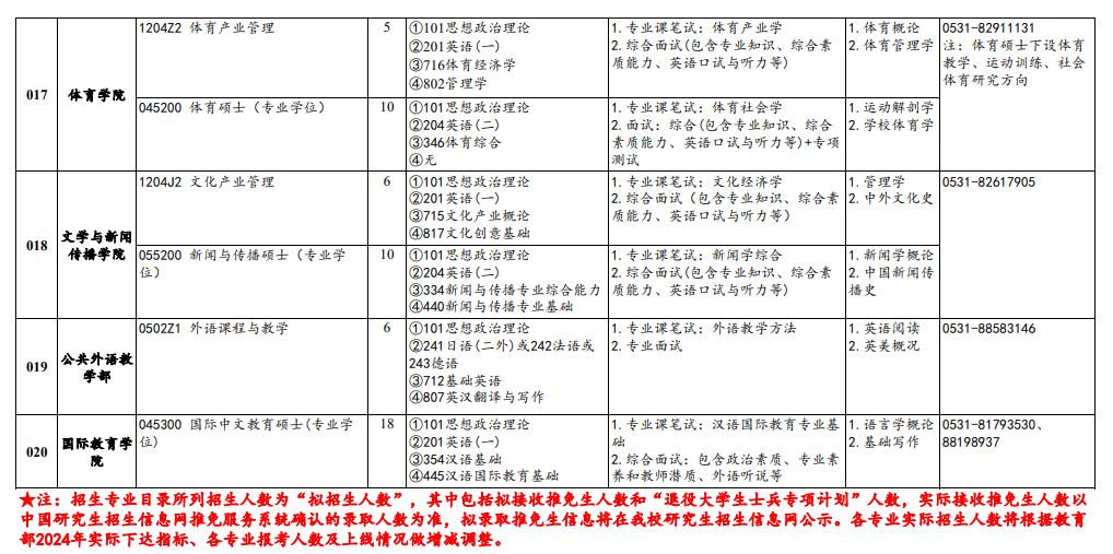 2024年山東財經(jīng)大學(xué)研究生招生簡章及各專業(yè)招生計劃人數(shù)