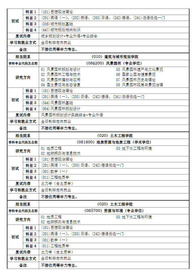 同濟(jì)大學(xué)2024碩士研究生招生專業(yè)目錄及考試科目
