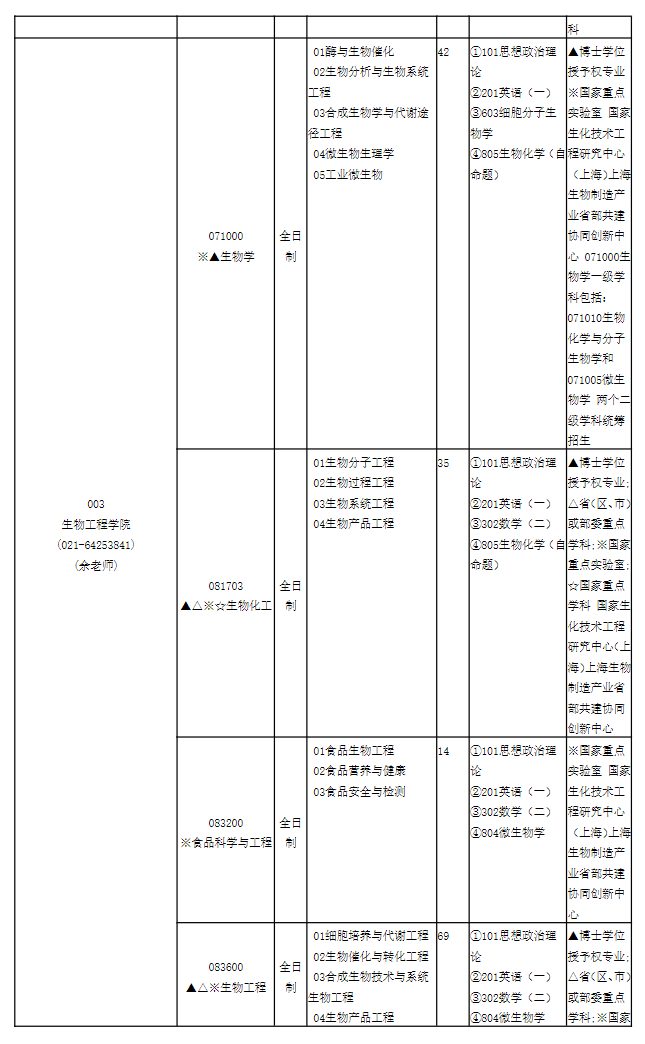 2024年華東理工大學(xué)研究生招生簡(jiǎn)章及各專業(yè)招生計(jì)劃人數(shù)