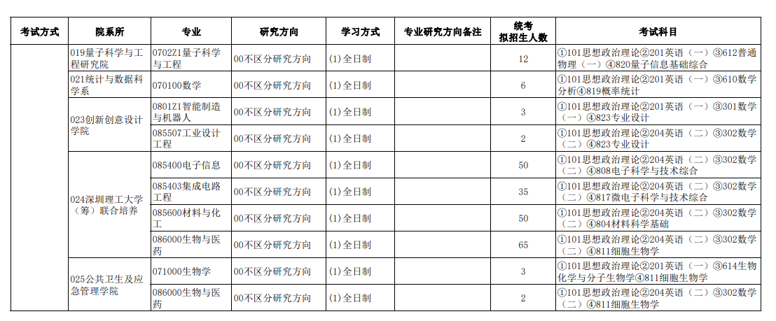 南方科技大學2024碩士研究生招生專業(yè)目錄及考試科目
