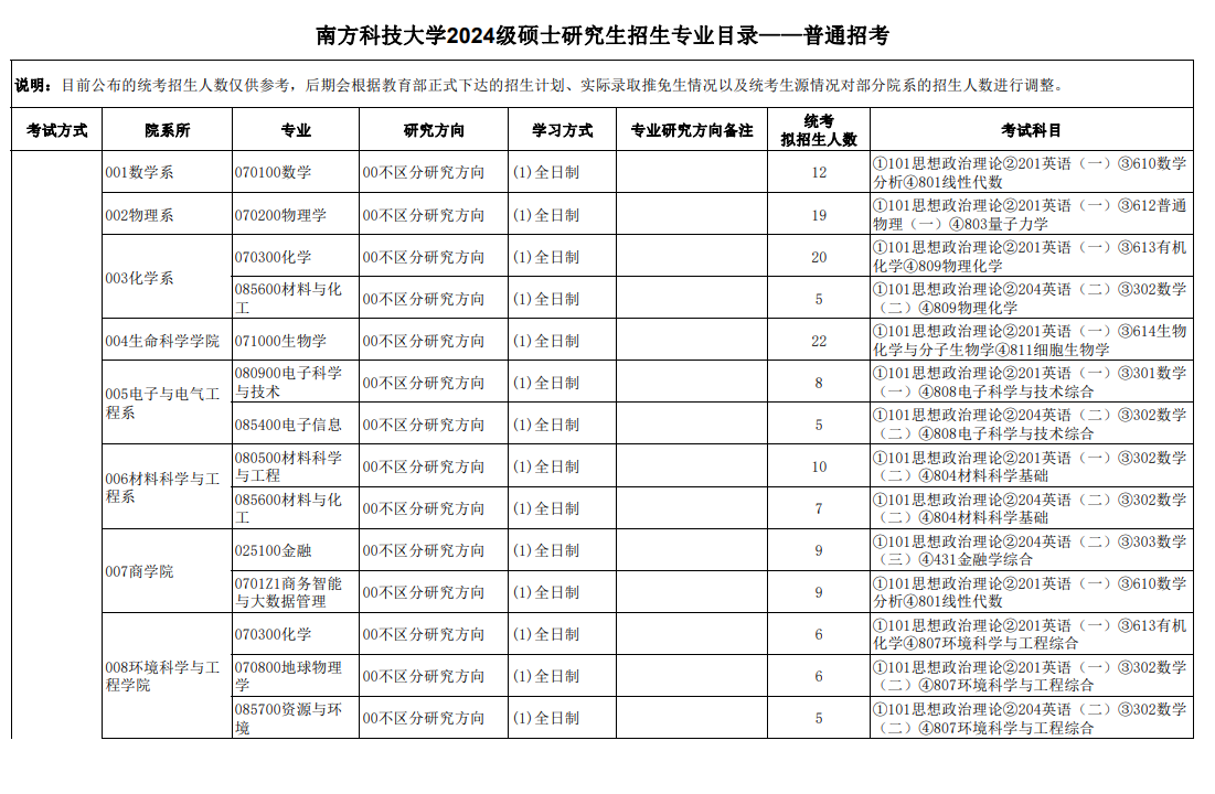 南方科技大學2024碩士研究生招生專業(yè)目錄及考試科目