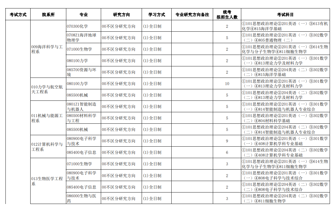南方科技大學2024碩士研究生招生專業(yè)目錄及考試科目