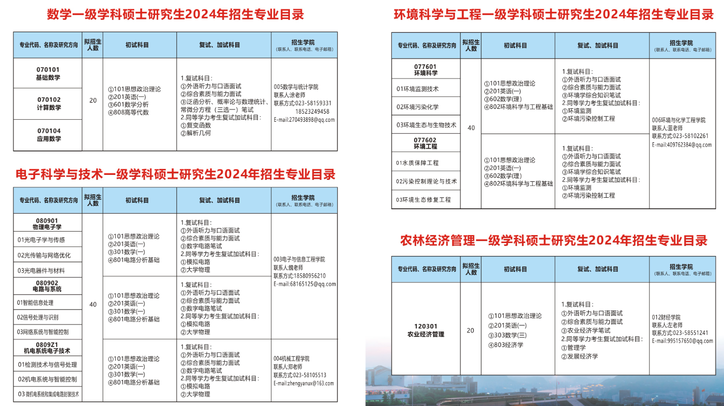 2024年重慶三峽學(xué)院研究生招生簡章及各專業(yè)招生計劃人數(shù)