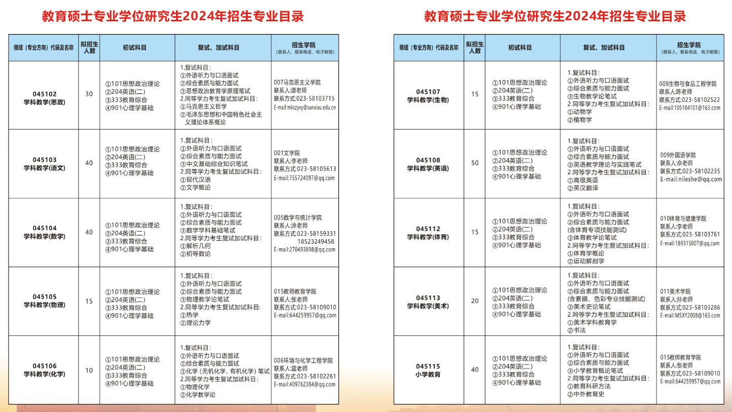 2024年重慶三峽學(xué)院研究生招生簡章及各專業(yè)招生計劃人數(shù)
