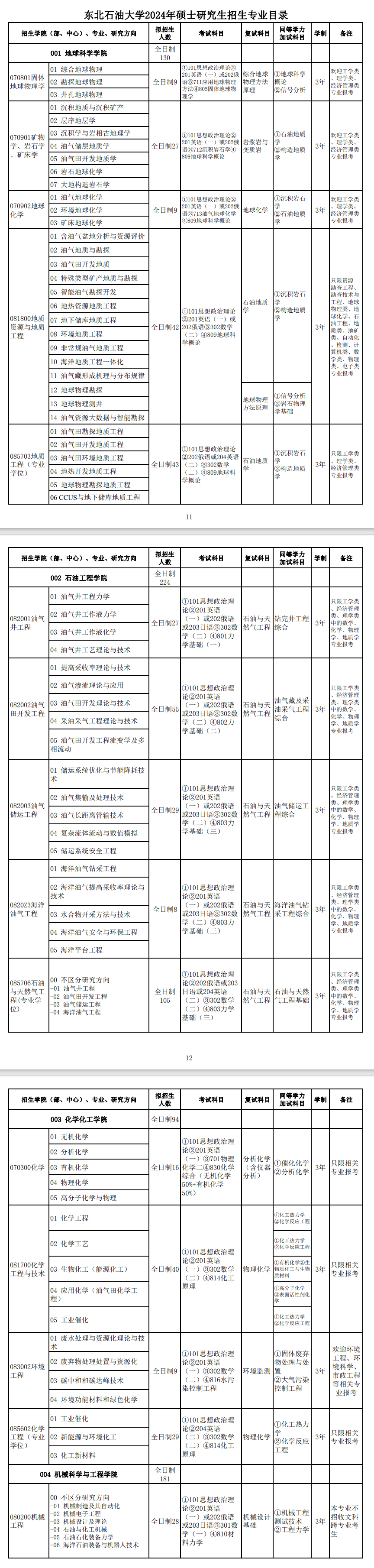 東北石油大學(xué)2024碩士研究生招生專業(yè)目錄及考試科目