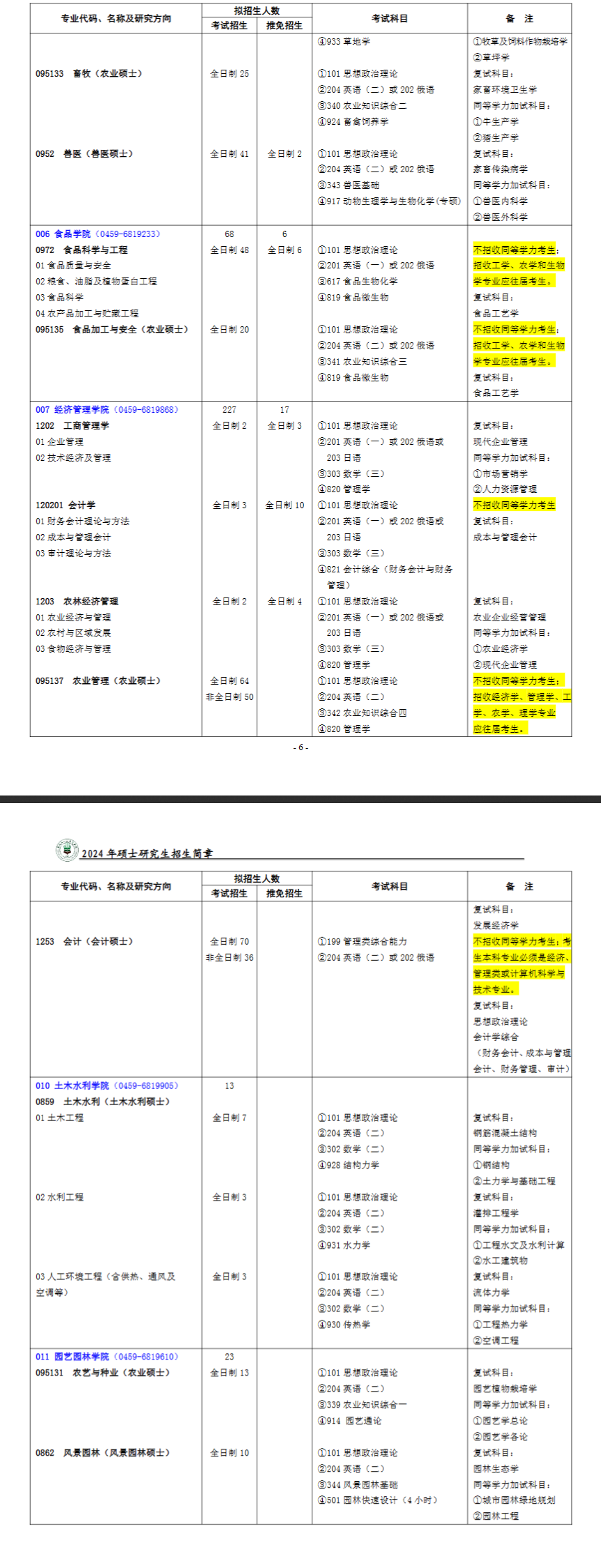 2024年黑龍江八一農(nóng)墾大學(xué)研究生招生簡章及各專業(yè)招生計劃人數(shù)