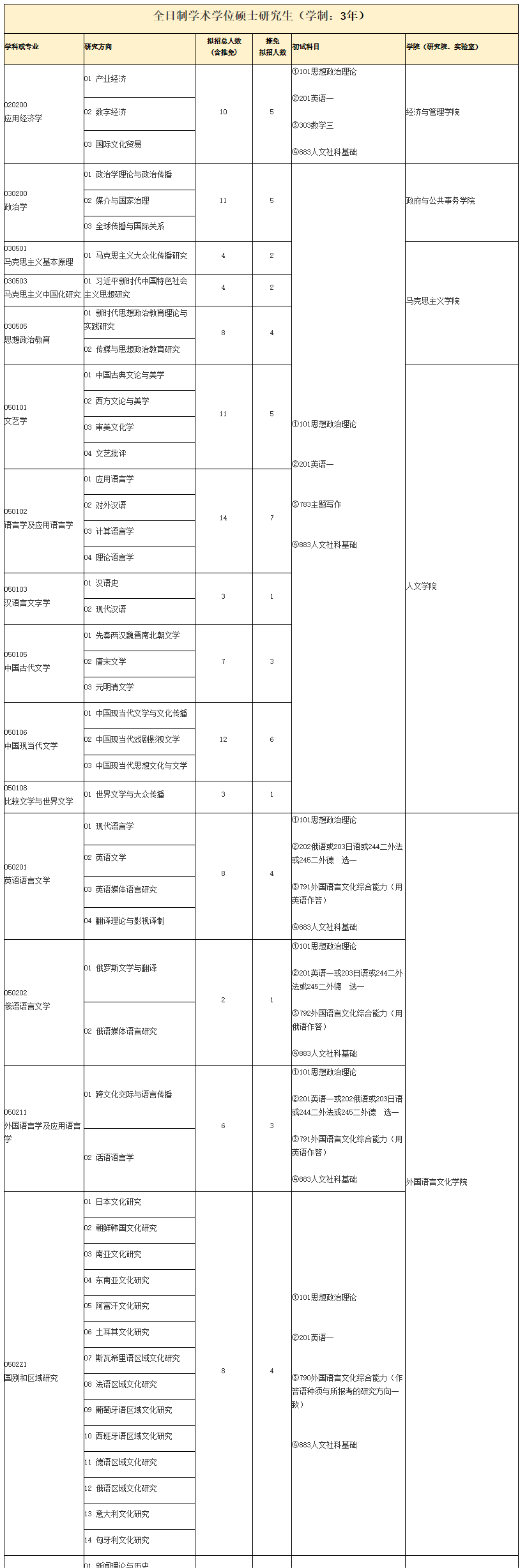 2024年中國傳媒大學(xué)研究生招生簡章及各專業(yè)招生計劃人數(shù)