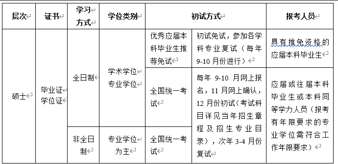 2024年西南交通大學(xué)研究生招生簡章及各專業(yè)招生計(jì)劃人數(shù)