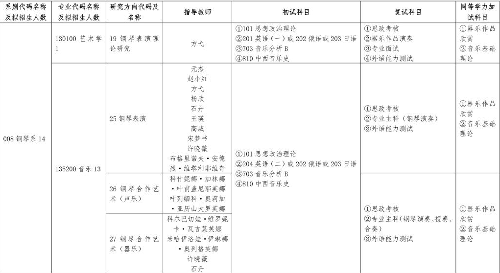 2024年哈爾濱音樂學院研究生招生簡章及各專業(yè)招生計劃人數