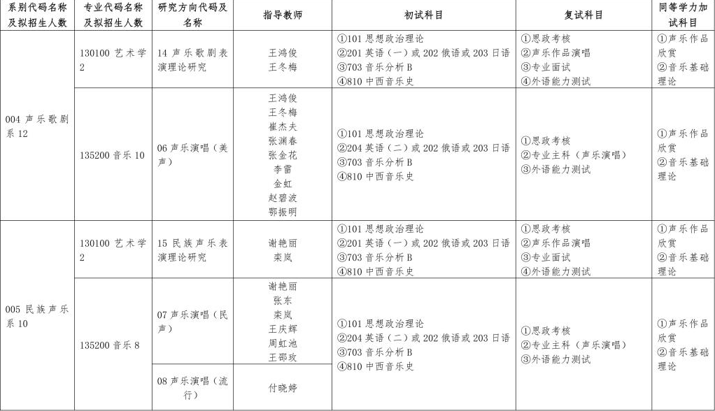 2024年哈爾濱音樂學院研究生招生簡章及各專業(yè)招生計劃人數