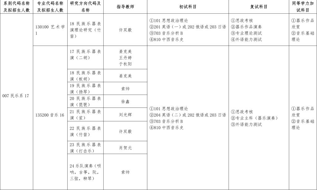 2024年哈爾濱音樂學院研究生招生簡章及各專業(yè)招生計劃人數