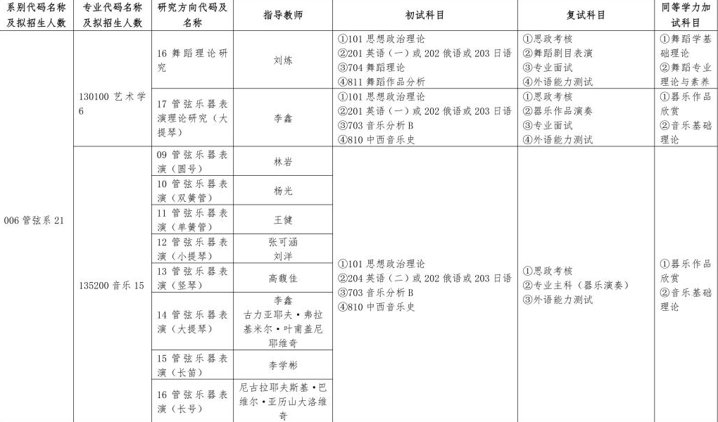 2024年哈爾濱音樂學院研究生招生簡章及各專業(yè)招生計劃人數