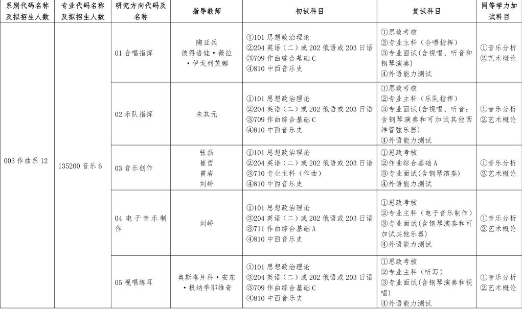 2024年哈爾濱音樂學院研究生招生簡章及各專業(yè)招生計劃人數