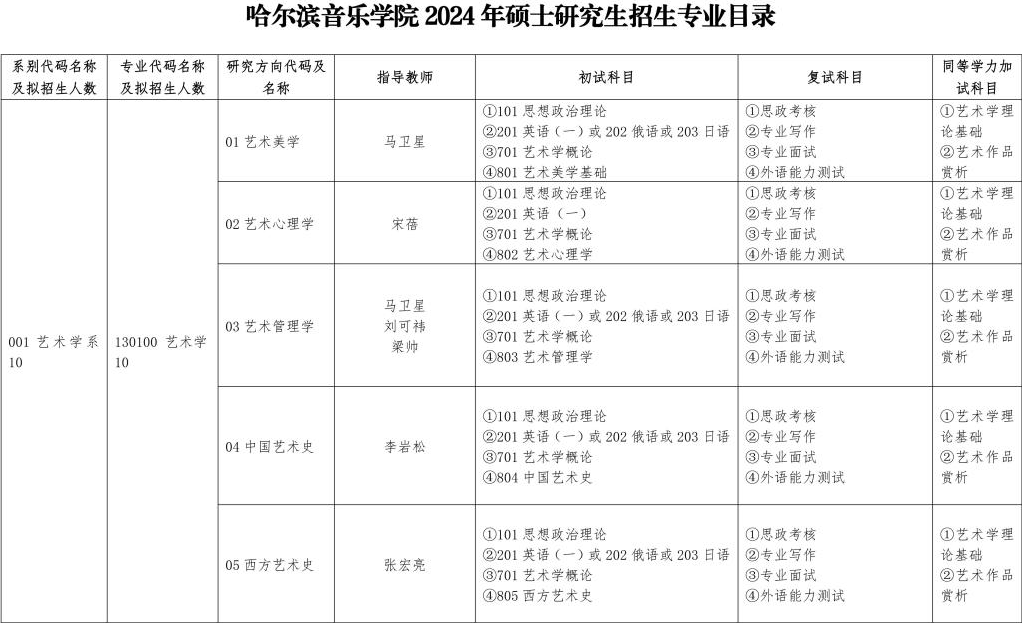 2024年哈爾濱音樂學院研究生招生簡章及各專業(yè)招生計劃人數