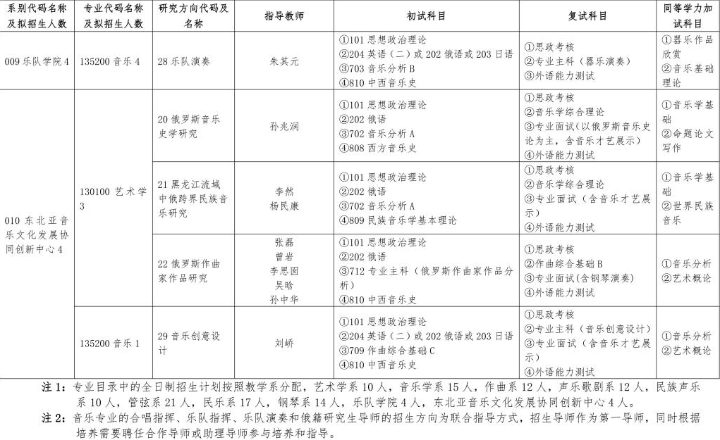 2024年哈爾濱音樂學院研究生招生簡章及各專業(yè)招生計劃人數