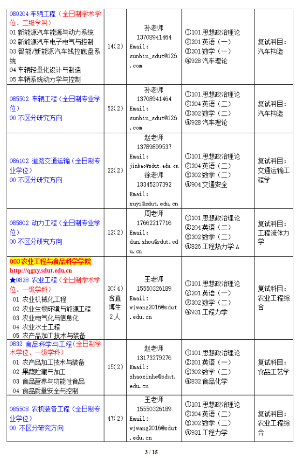 2024年山東理工大學(xué)研究生招生簡(jiǎn)章及各專業(yè)招生計(jì)劃人數(shù)