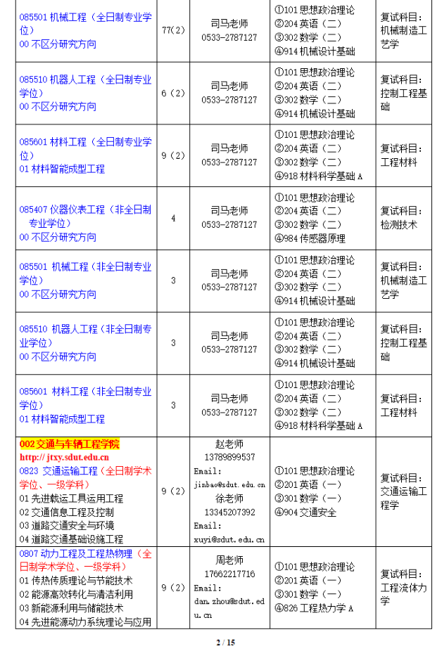2024年山東理工大學(xué)研究生招生簡(jiǎn)章及各專業(yè)招生計(jì)劃人數(shù)