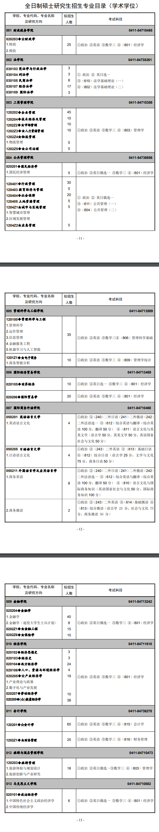 東北財(cái)經(jīng)大學(xué)2024碩士研究生招生專業(yè)目錄及考試科目