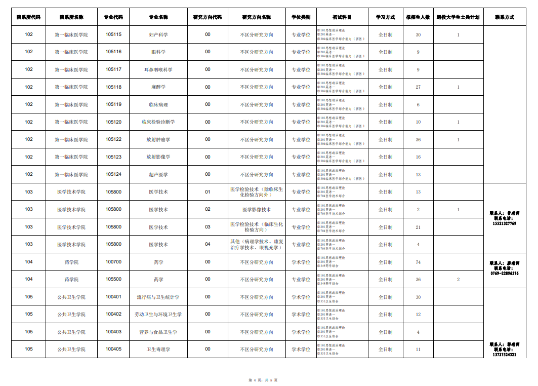 廣東醫(yī)科大學(xué)2024碩士研究生招生專業(yè)目錄及考試科目