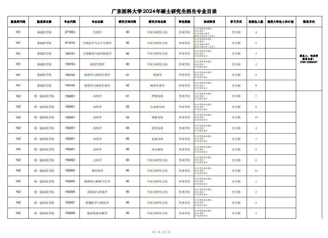 廣東醫(yī)科大學(xué)2024碩士研究生招生專業(yè)目錄及考試科目
