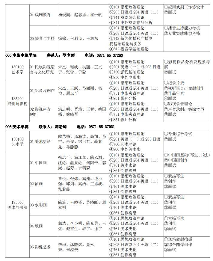 云南藝術(shù)學(xué)院2024碩士研究生招生專業(yè)目錄及考試科目