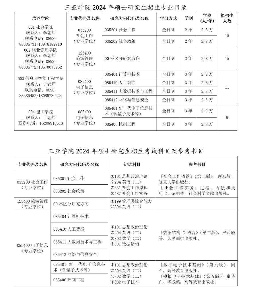 2024年三亞學(xué)院研究生招生簡(jiǎn)章及各專業(yè)招生計(jì)劃人數(shù)