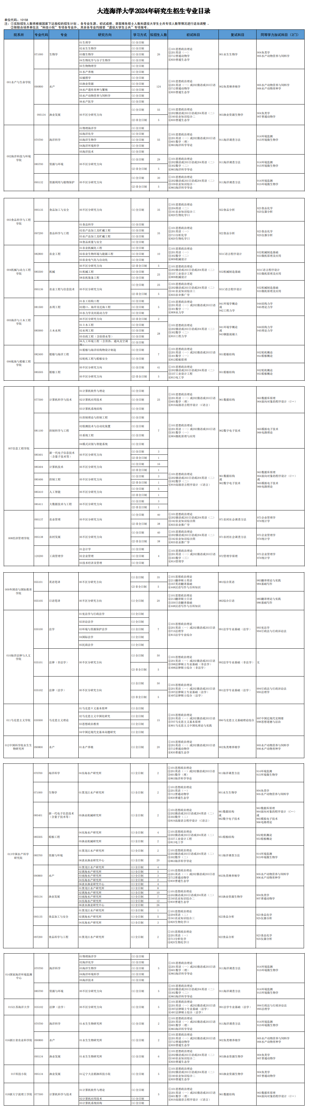 2024年大連海洋大學(xué)研究生招生簡章及各專業(yè)招生計(jì)劃人數(shù)
