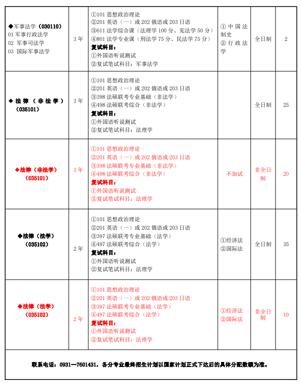 甘肅政法大學2024碩士研究生招生專業(yè)目錄及考試科目