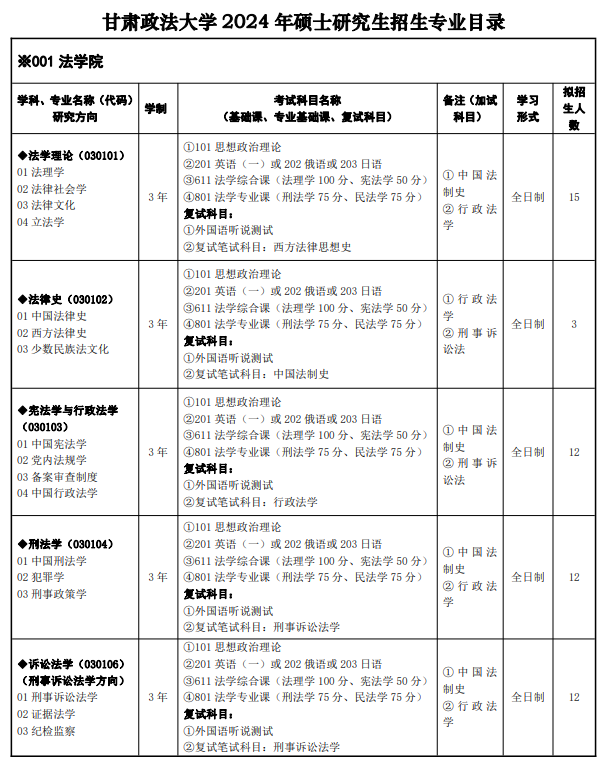 甘肅政法大學2024碩士研究生招生專業(yè)目錄及考試科目
