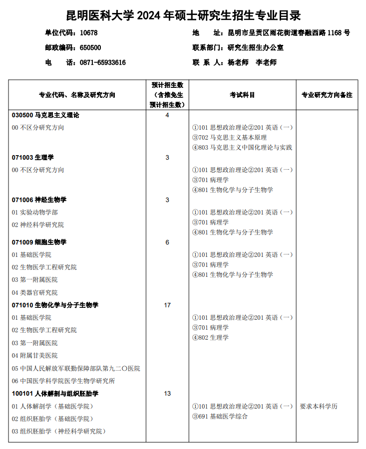 2024年昆明醫(yī)科大學(xué)研究生招生簡章及各專業(yè)招生計(jì)劃人數(shù)
