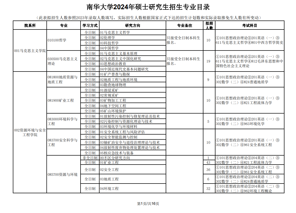 2024年南華大學(xué)研究生招生簡(jiǎn)章及各專(zhuān)業(yè)招生計(jì)劃人數(shù)