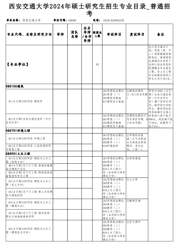 西安交通大學2024碩士研究生招生專業(yè)目錄及考試科目