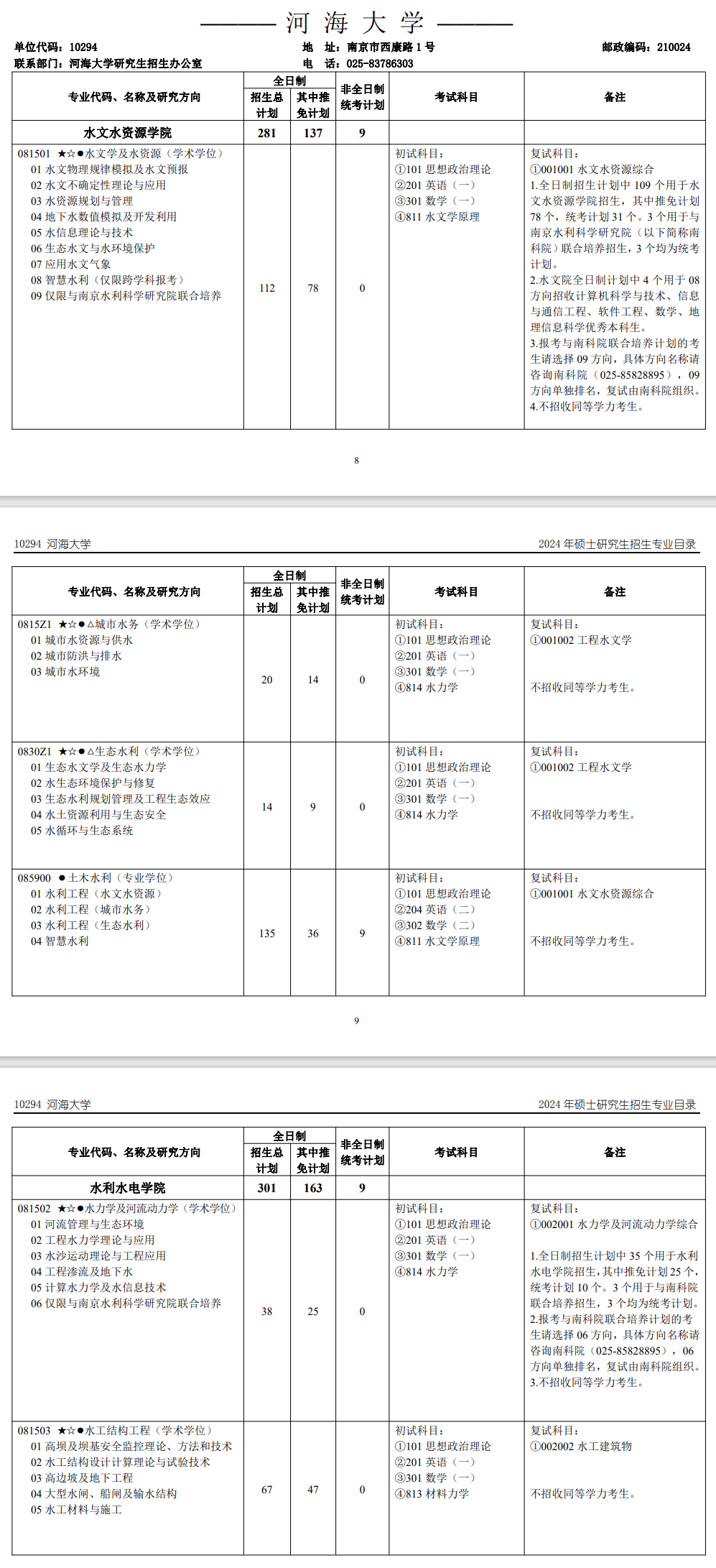 河海大學2024碩士研究生招生專業(yè)目錄及考試科目