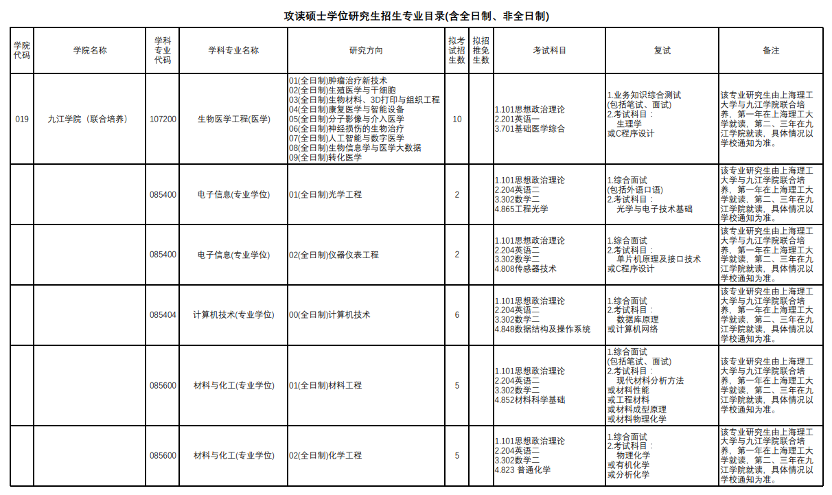 上海理工大學(xué)2024碩士研究生招生專業(yè)目錄及考試科目
