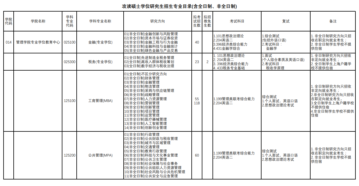 上海理工大學(xué)2024碩士研究生招生專業(yè)目錄及考試科目