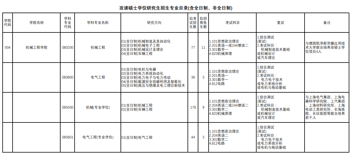 上海理工大學(xué)2024碩士研究生招生專業(yè)目錄及考試科目