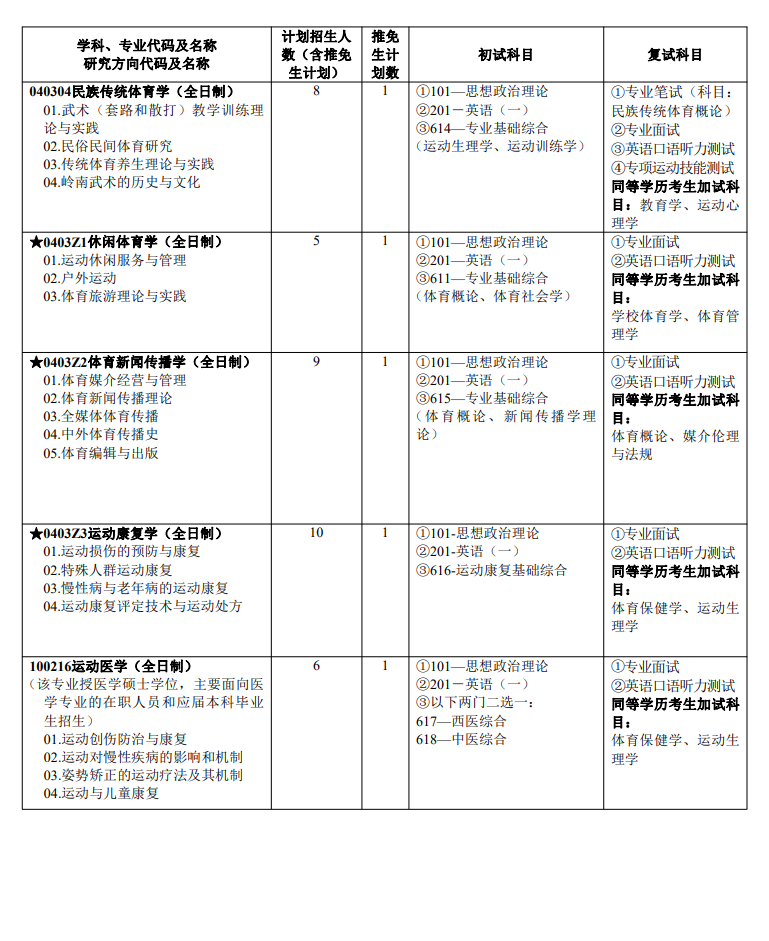 廣州體育學院2024碩士研究生招生專業(yè)目錄及考試科目