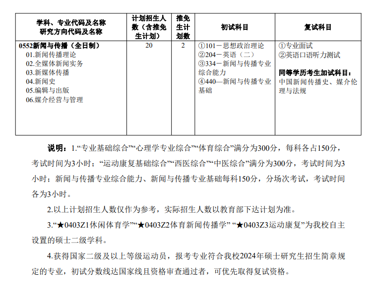 廣州體育學院2024碩士研究生招生專業(yè)目錄及考試科目