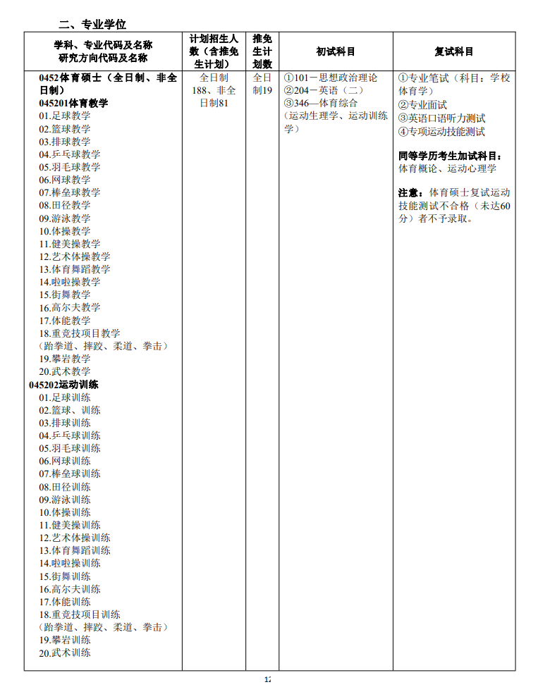 廣州體育學院2024碩士研究生招生專業(yè)目錄及考試科目