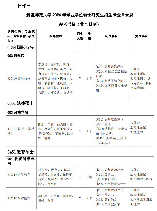 新疆師范大學2024碩士研究生招生專業(yè)目錄及考試科目