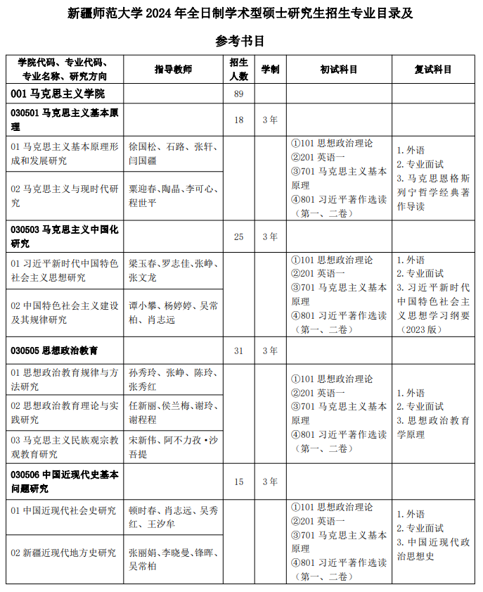 新疆師范大學2024碩士研究生招生專業(yè)目錄及考試科目