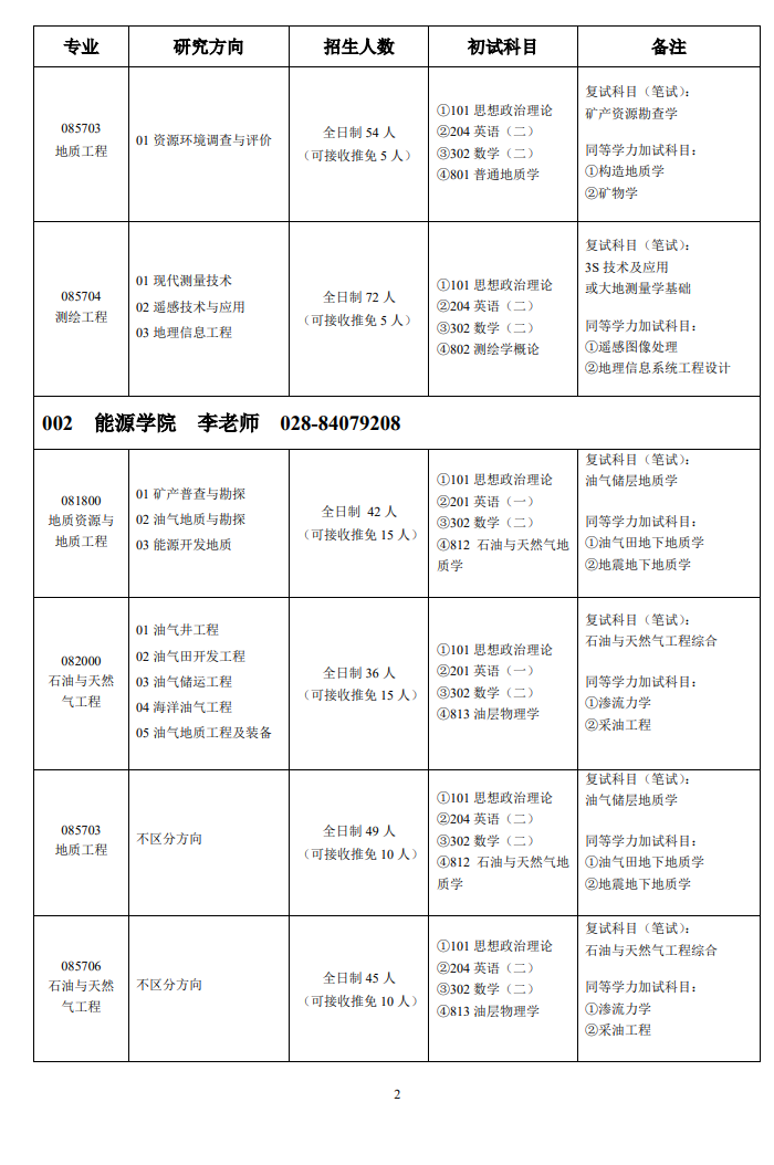 2024年成都理工大學(xué)研究生招生簡(jiǎn)章及各專業(yè)招生計(jì)劃人數(shù)