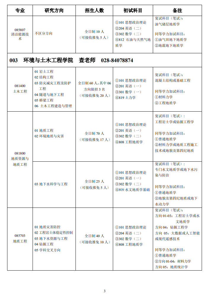 2024年成都理工大學(xué)研究生招生簡(jiǎn)章及各專業(yè)招生計(jì)劃人數(shù)
