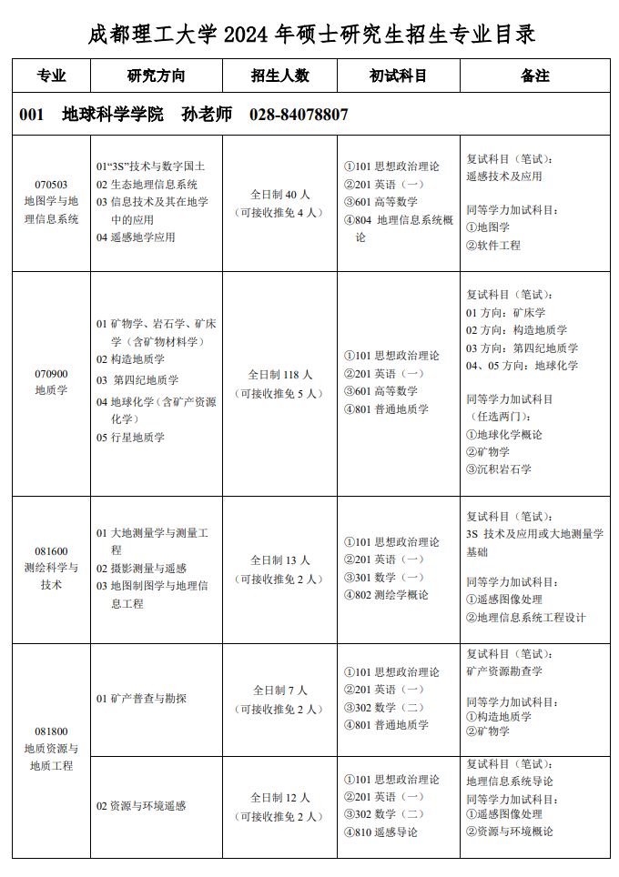 2024年成都理工大學(xué)研究生招生簡(jiǎn)章及各專業(yè)招生計(jì)劃人數(shù)